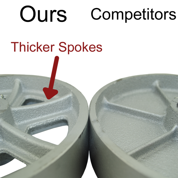 5" x 2" Cast Iron Wheel Rigid Caster - 1,200 Lbs Capacity  146CIRB520R  THICKER SPOKES 