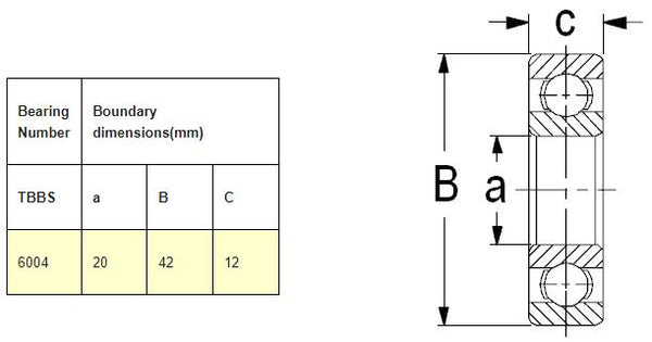 6004-2RS Radial Ball Bearing - 20mm ID x 42mm OD | JBE6004 Drawing