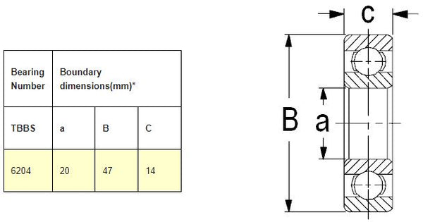 6204-2RS Radial Ball Bearing - 20mm ID x 47mm OD | JBE6204 Drawing