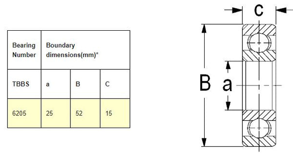 6205-2RS Radial Ball Bearing - 25mm ID x 52mm OD | JBE6205 Drawing