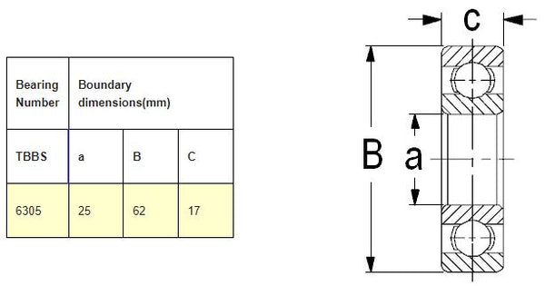 6305-2RS Radial Ball Bearing - 25mm ID x 62mm OD | JBE6305 Drawing