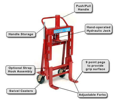 M-4 Wide Rol-A-Lift Hydraulic Lift (36" Wide) - Part# WM4W Features