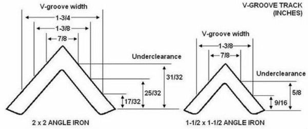 4" x 2" Ductile Steel V-Groove Wheel Rigid Caster - 1,250 Lbs  Capacity V- GROOVE TRACK DIAGRAM 